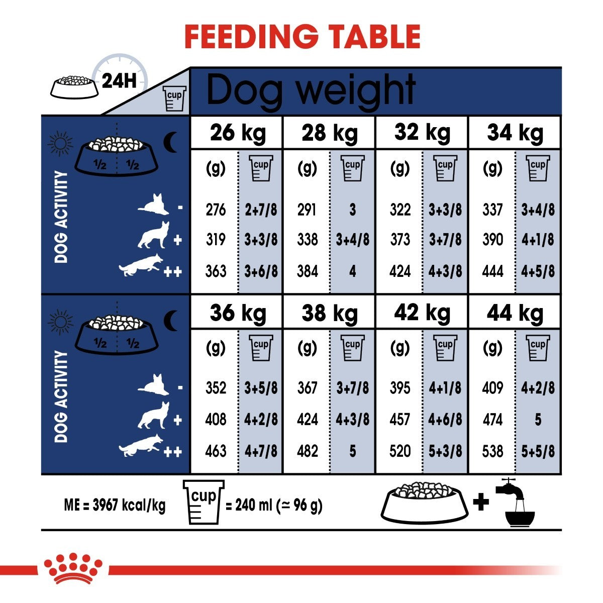 Royal Canin Maxi Adult Dry Dog Food - Targa Pet Shop