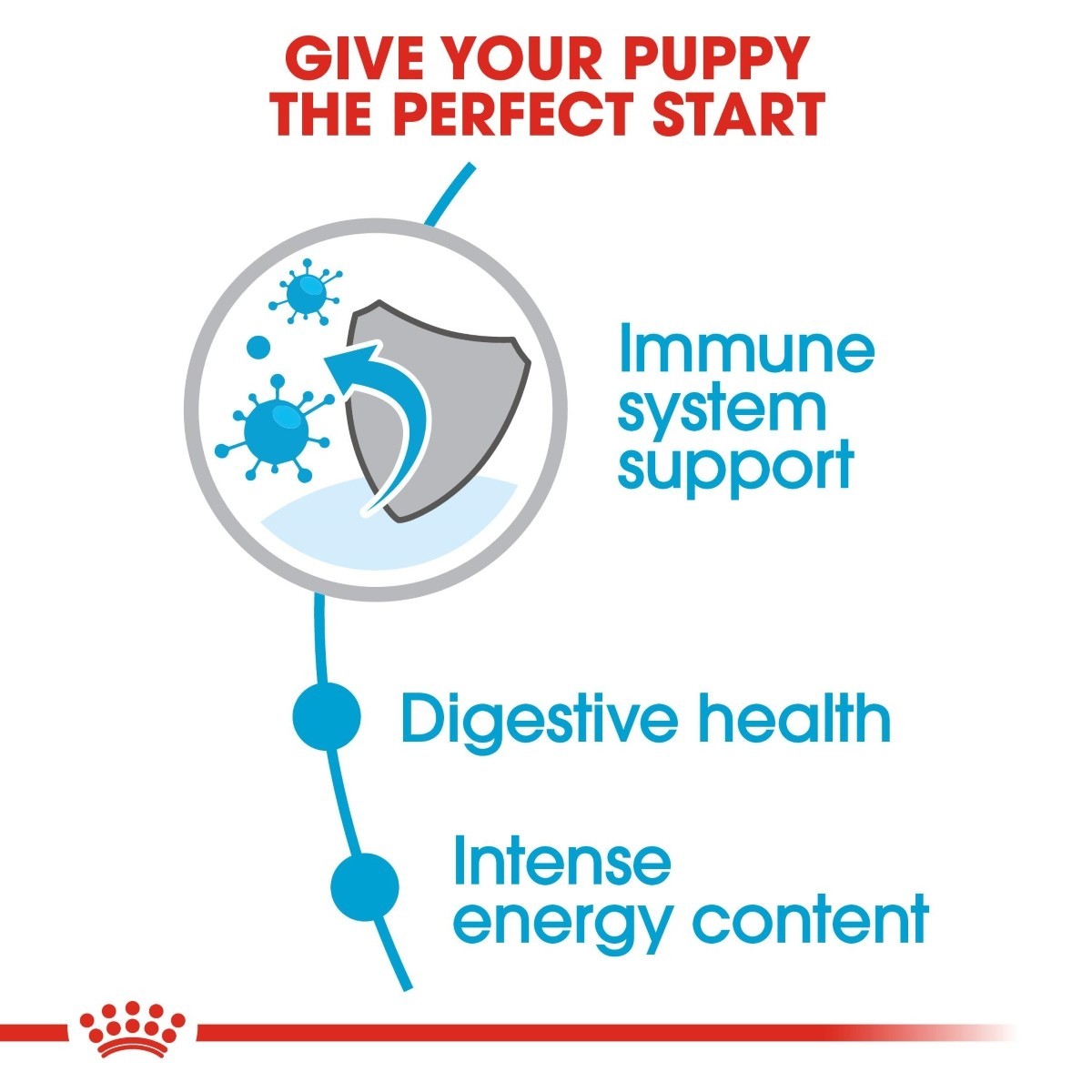 Royal Canin Mini Puppy - Targa Pet Shop