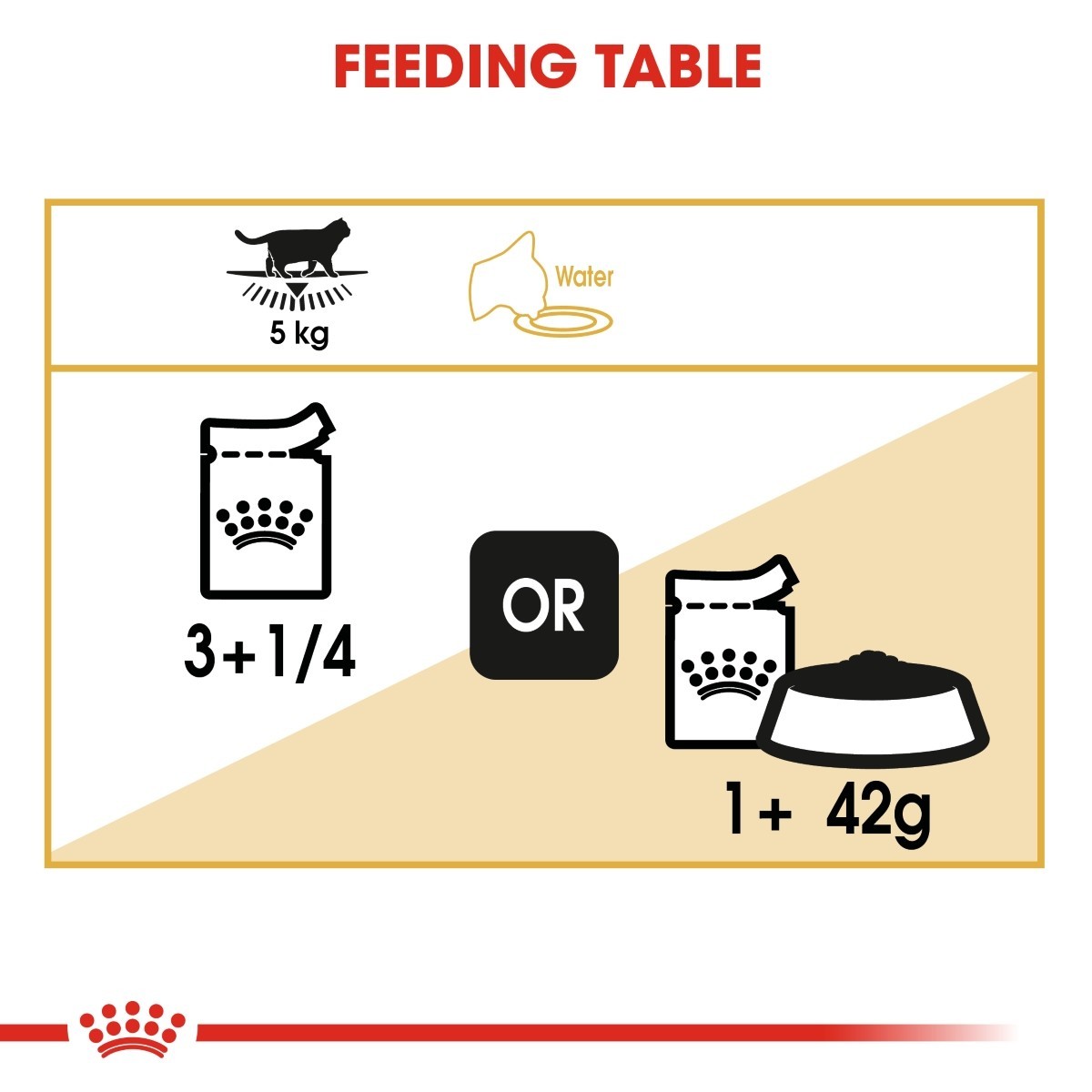 Royal Canin British Shorthair Pouches Adult Cat Food - Targa Pet Shop