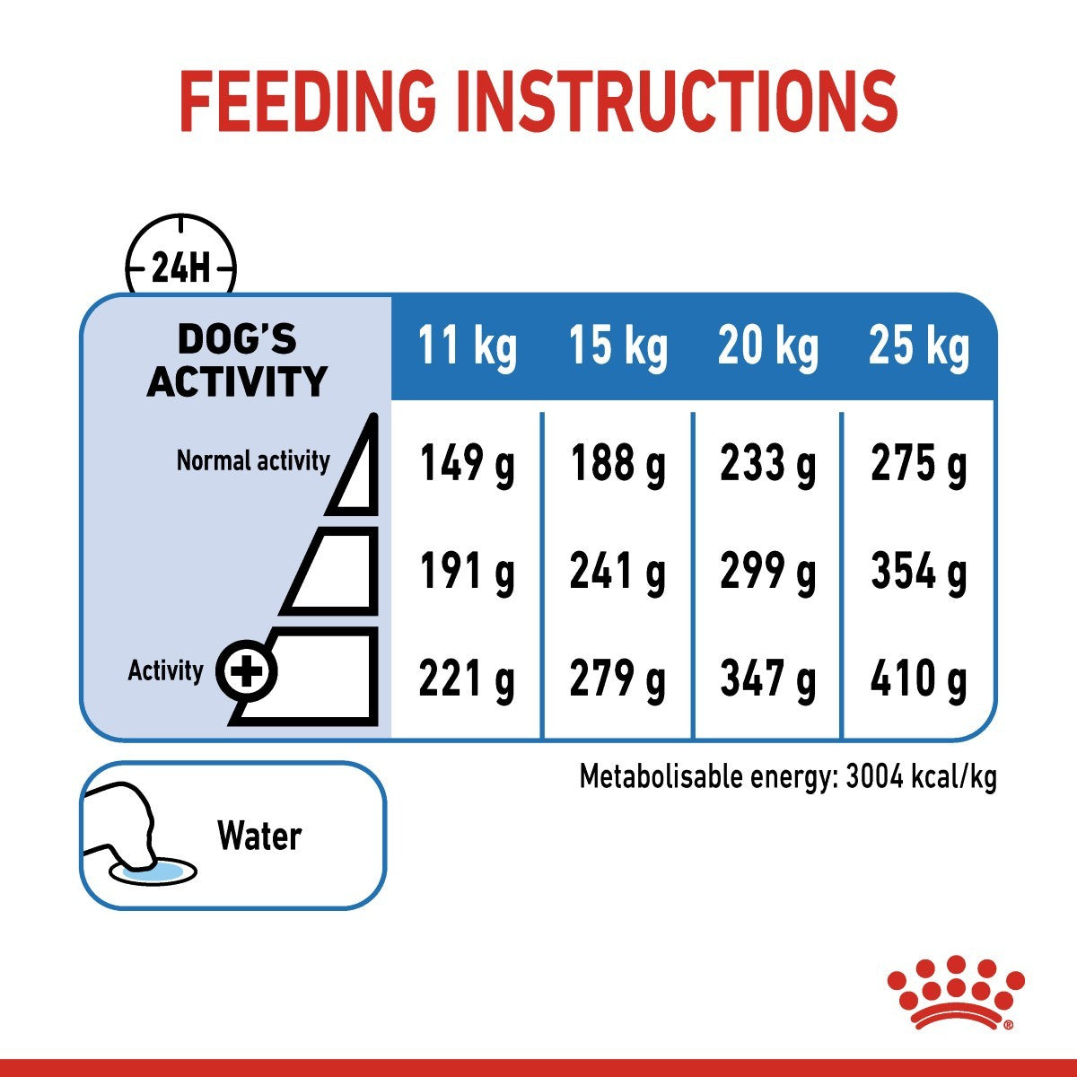 Royal Canin Medium Light Weight Care Dry Dog Food - Targa Pet Shop