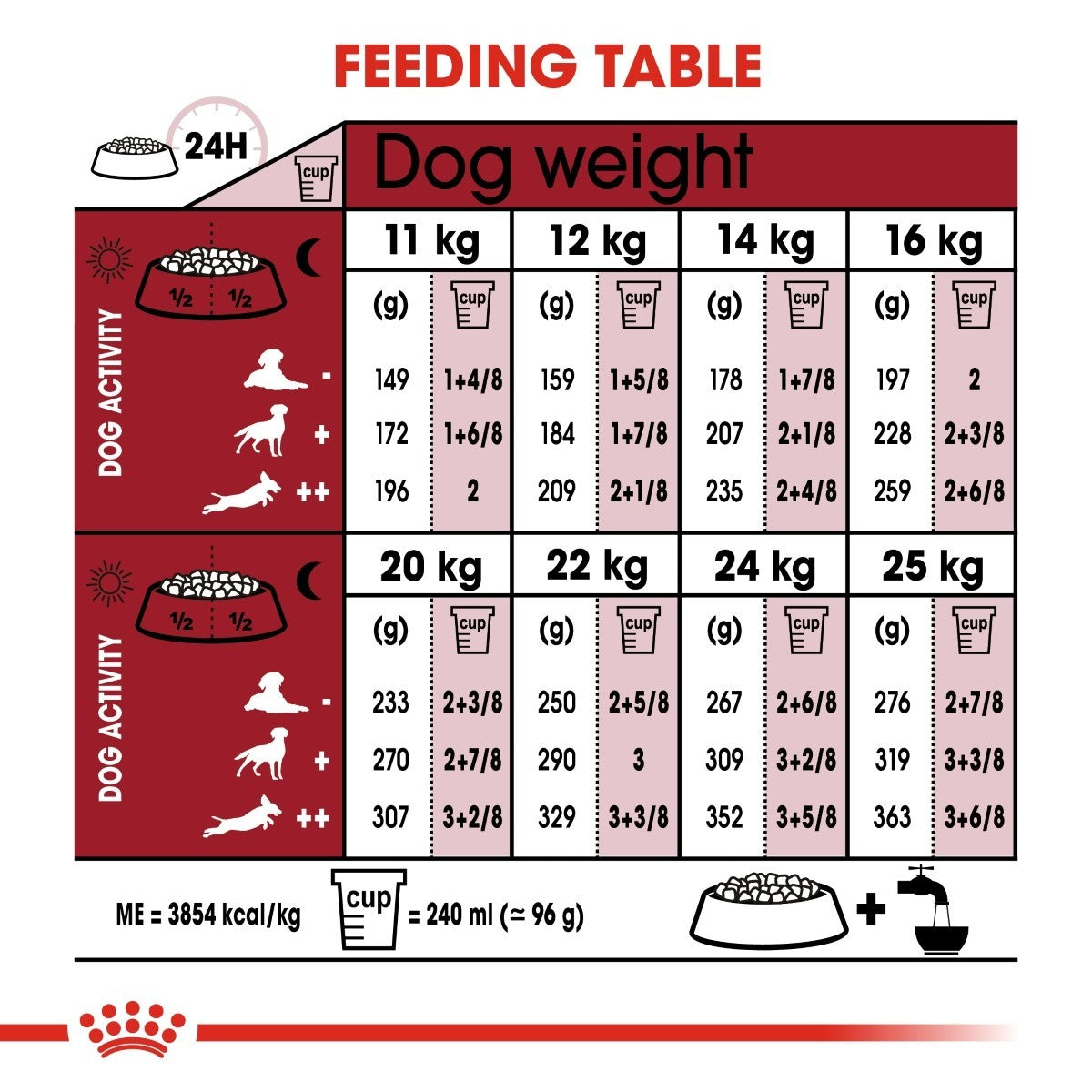 Royal Canin Medium Adult 7+ Dry Dog Food - Targa Pet Shop