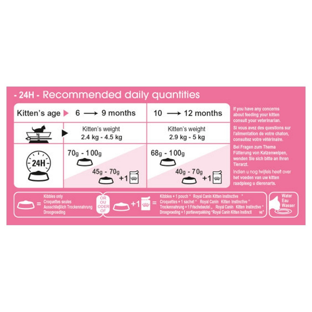 Royal Canin Kitten Sterilised Food - Targa Pet Shop