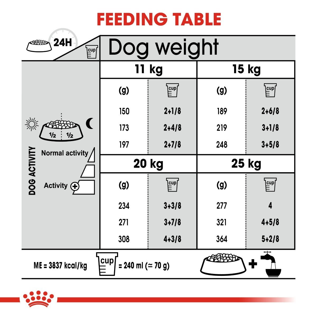Royal Canin Medium Dental Care Dry Dog Food - Targa Pet Shop