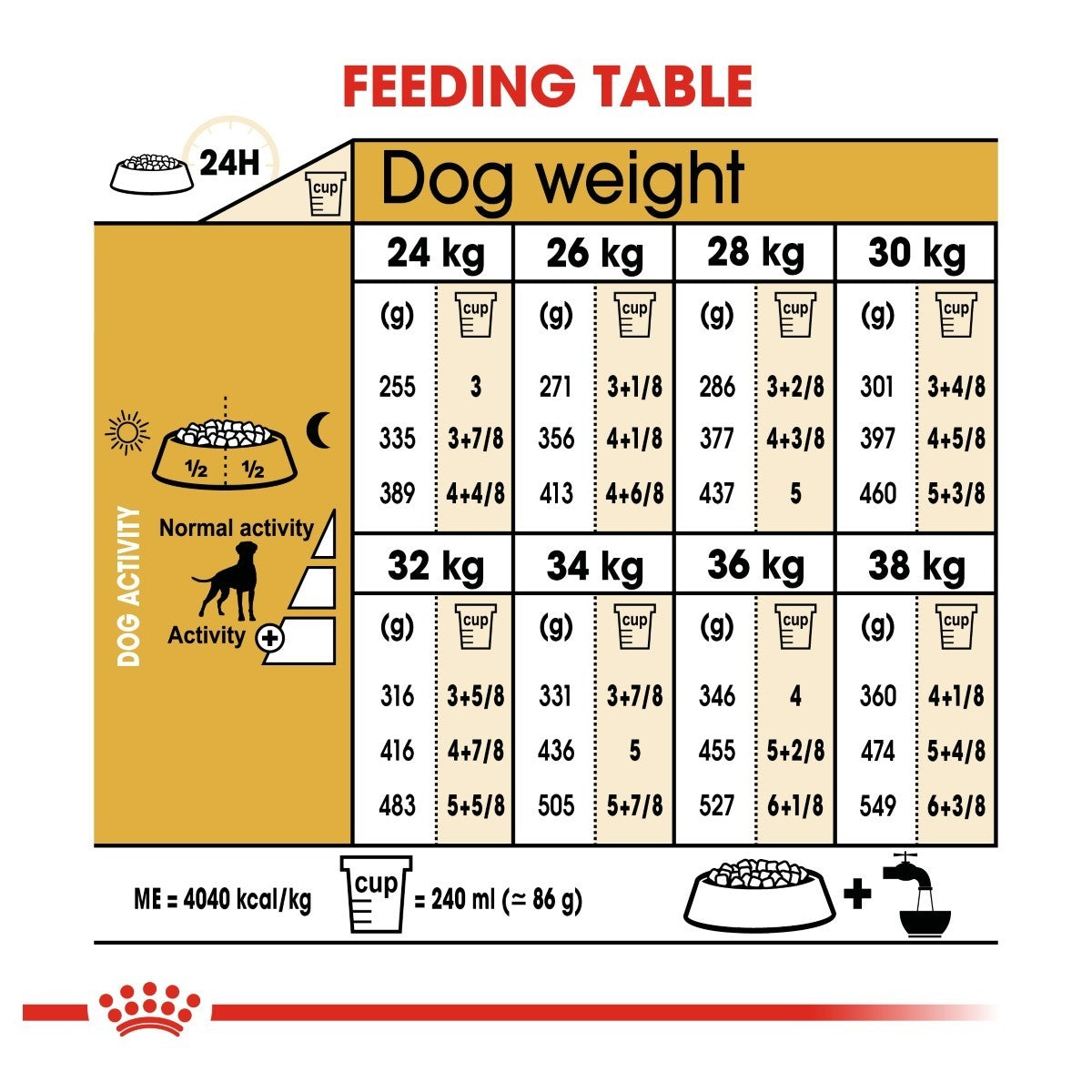 Royal Canin Boxer Dry Adult Dog Food - Targa Pet Shop