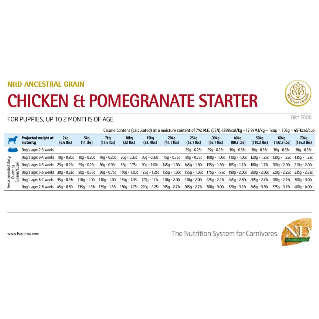 Farmina N&D Ancestral Puppy Starter Chicken & Pomegranate