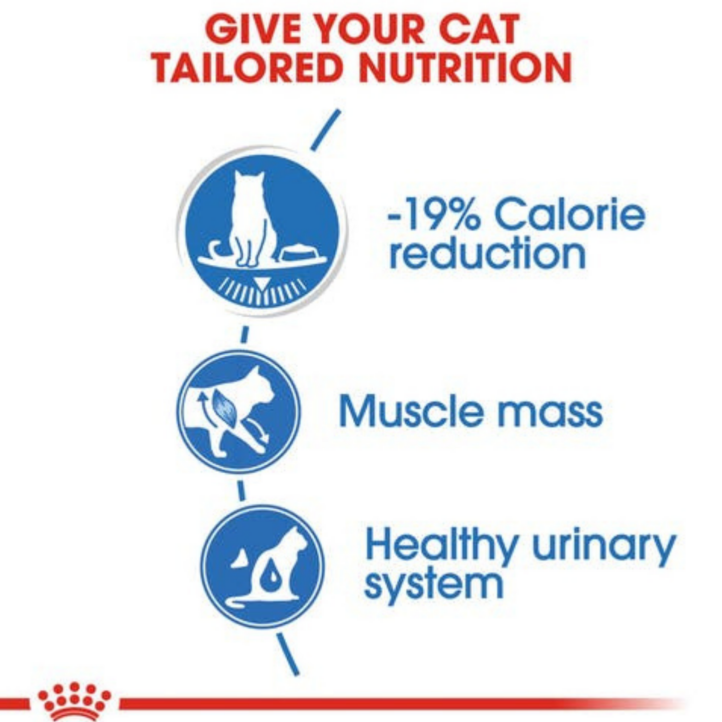 Royal Canin Cat Ultra Light Gravy