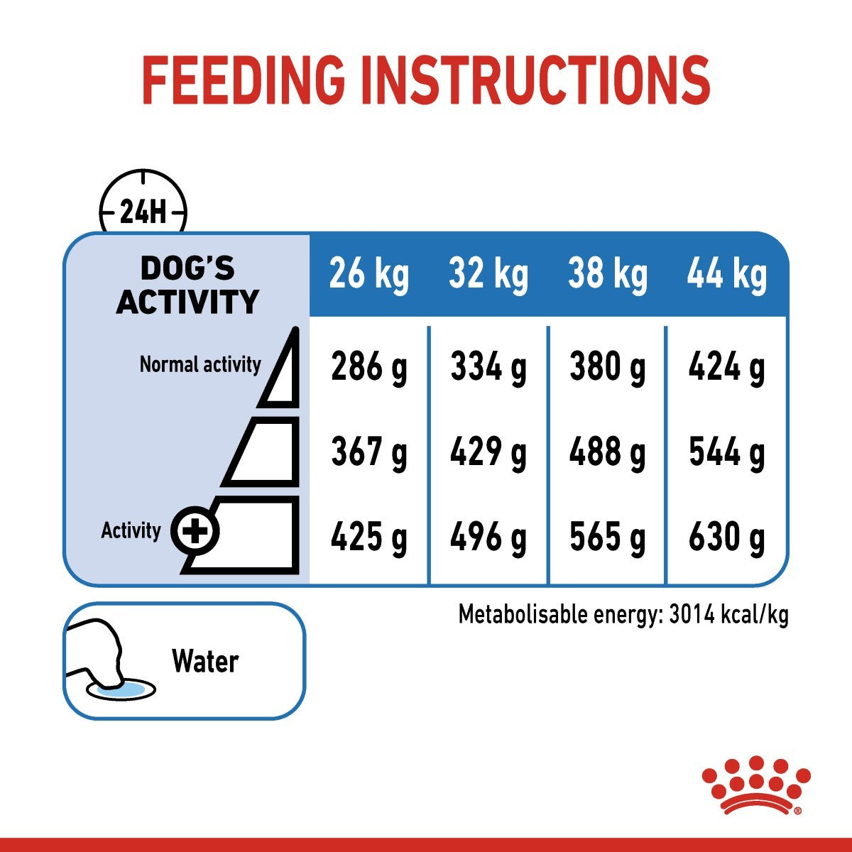 Royal Canin Maxi Light Weight Care Dry Dog Food - Targa Pet Shop