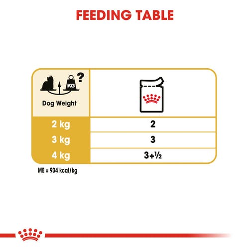 Royal Canin Yorkshire Wet Food Loaf