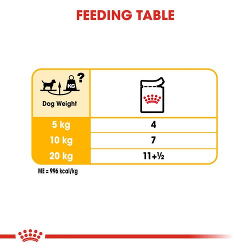 Royal Canin Dermacomfort Care Wet