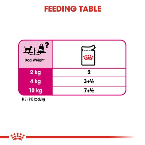 Royal Canin Exigent Wet Food
