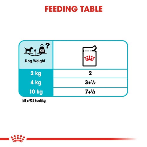 Royal Canin Urinary Care Wet