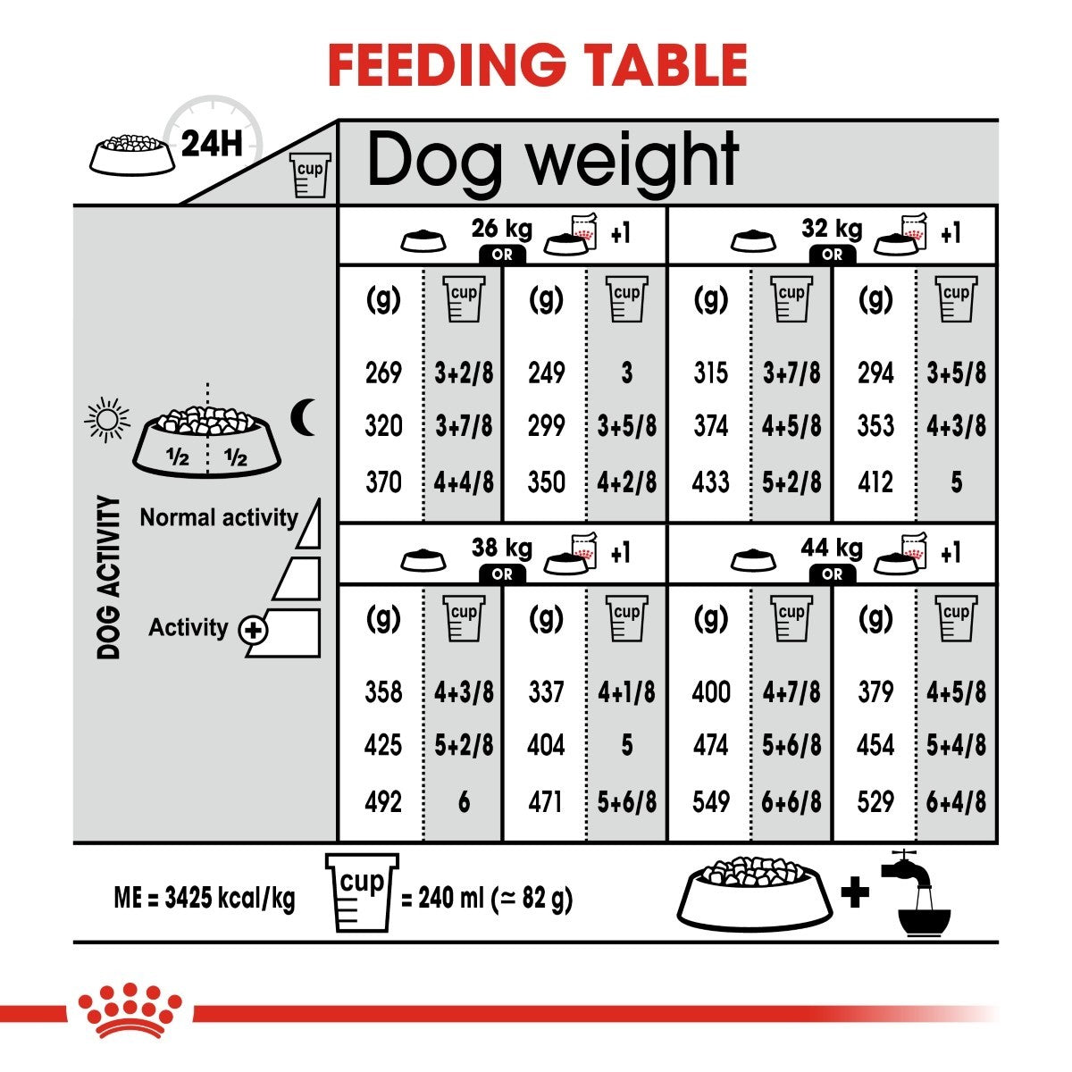 Royal Canin Maxi Sterilised Care Dry Dog Food - Targa Pet Shop