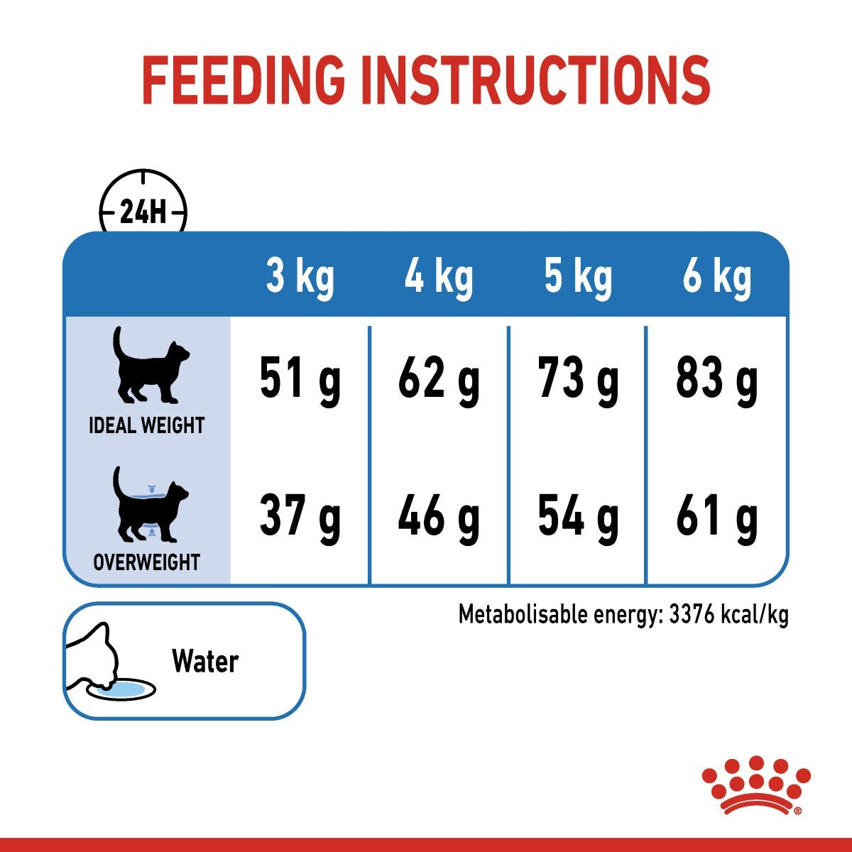 Royal Canin Light Weight Care Adult Cat Food - Targa Pet Shop