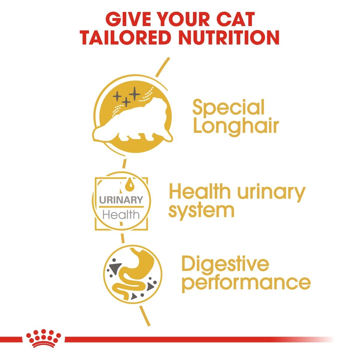 Royal Canin Persian Pouches Adult Cat Food - Targa Pet Shop