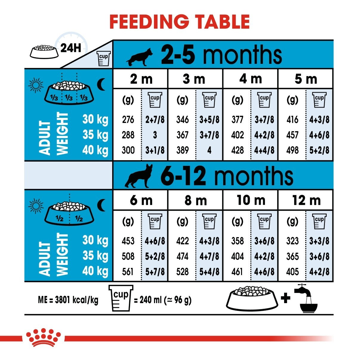 Royal Canin Maxi Puppy Dry Dog Food - Targa Pet Shop