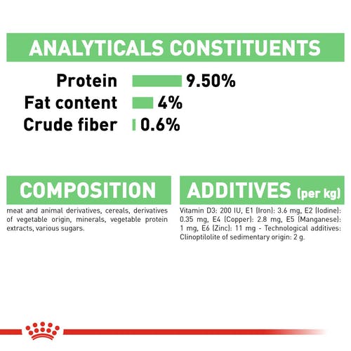 Royal Canin Digestive Sensitive Gravy