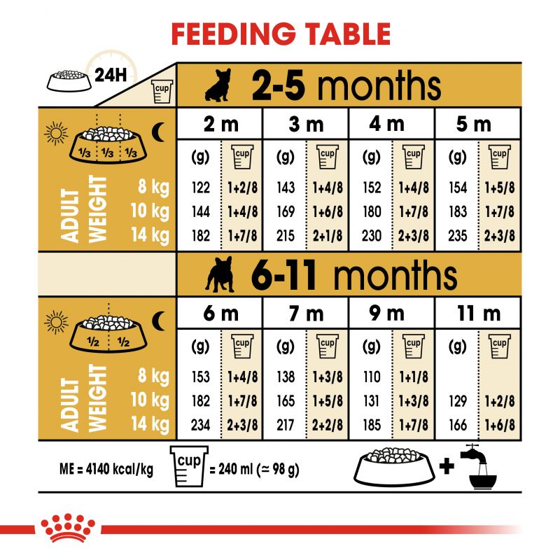Royal Canin French Bulldog Dry Puppy Food - Targa Pet Shop