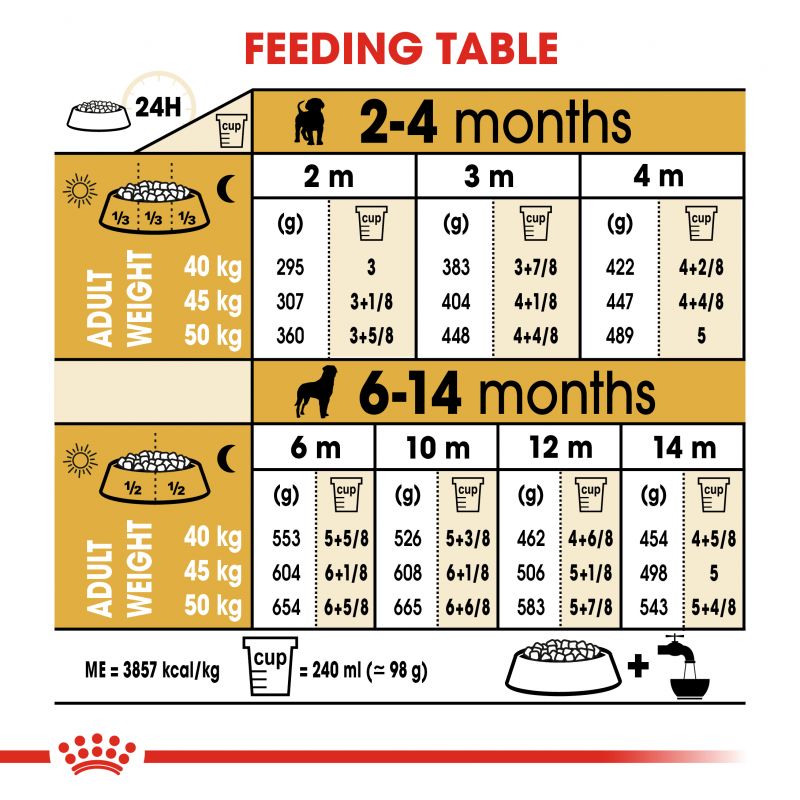 Royal Canin Rottweiler Puppy Dry Food - Targa Pet Shop