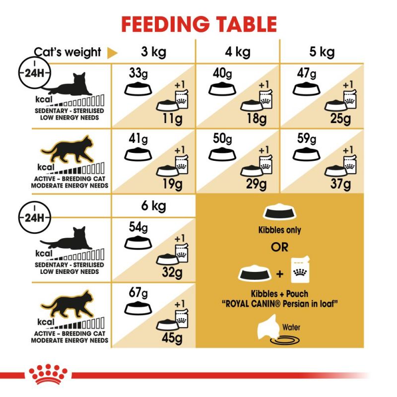 Royal Canin Persian Adult Cat Food - Targa Pet Shop