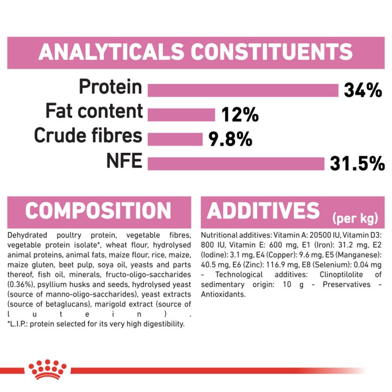 Royal Canin Kitten Sterilised Food - Targa Pet Shop