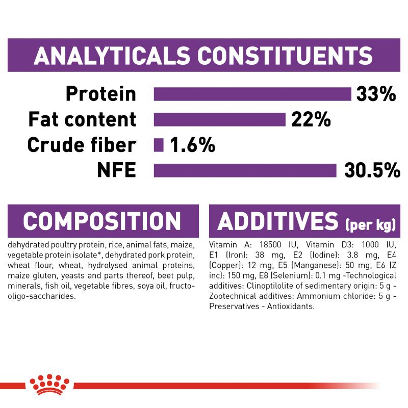 Royal Canin Regular Sensible 33 Adult Cat Food - Targa Pet Shop