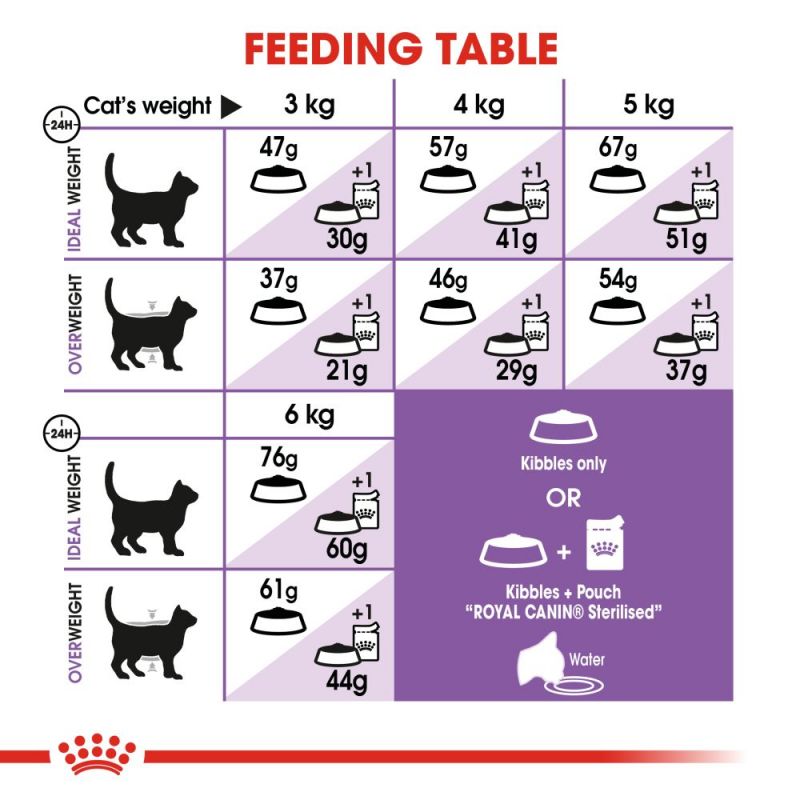 Royal Canin Sterilised Cat - Targa Pet Shop