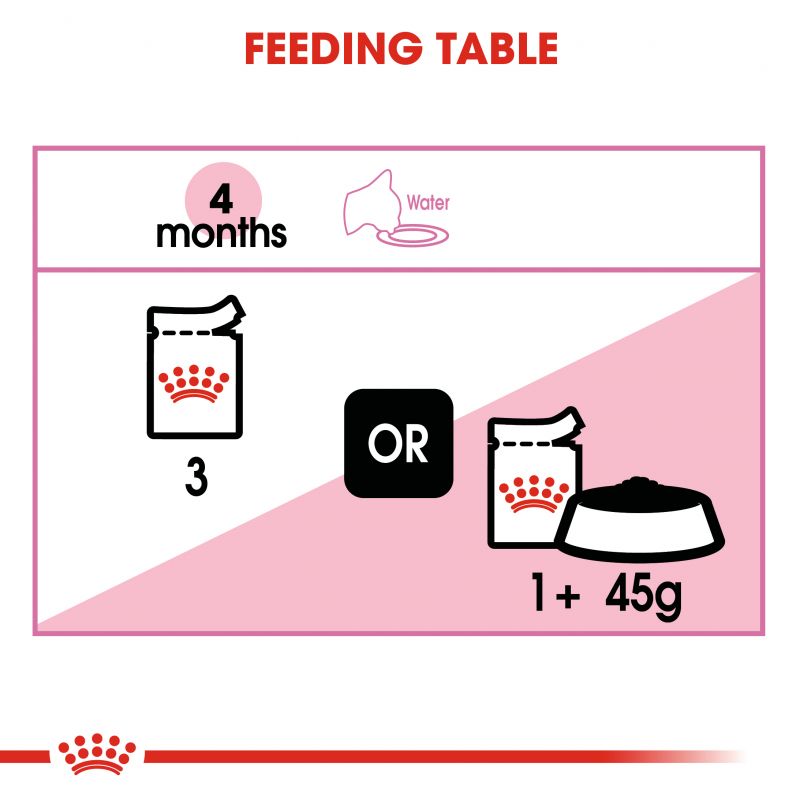Royal Canin Kitten Instinctive Loaf Wet Food - Targa Pet Shop