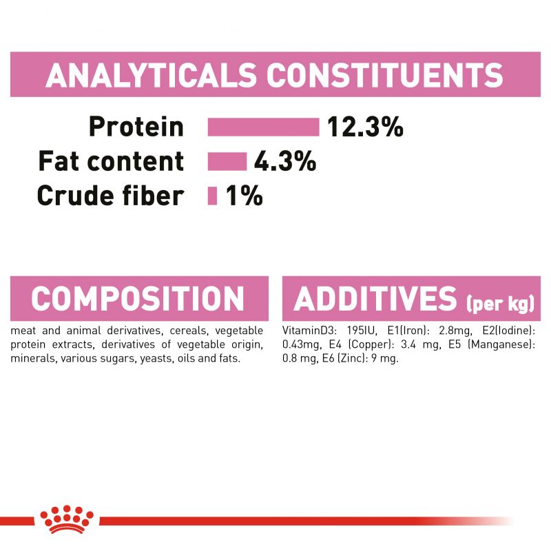 Royal Canin Kitten Instinctive Loaf Wet Food - Targa Pet Shop