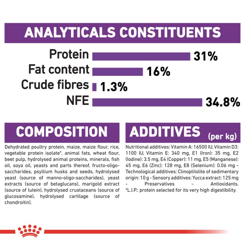 Royal Canin Giant Junior Dry Dog Food - Targa Pet Shop