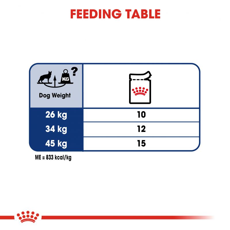 Royal Canin Maxi Adult Wet Dog Food In Gravy - Targa Pet Shop