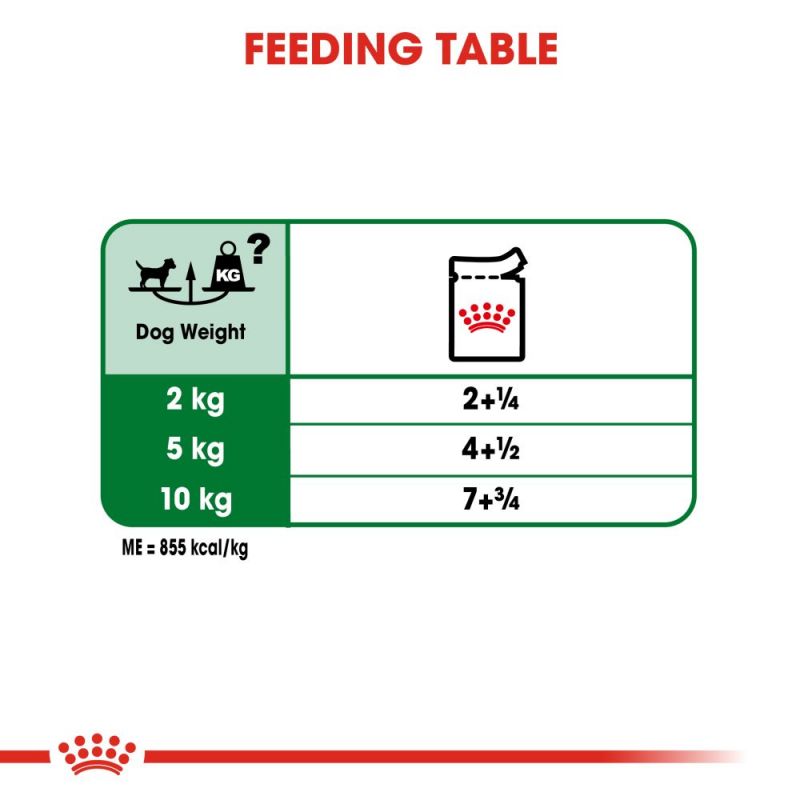 Royal Canin Mini Adult Wet Dog Food in Gravy - Targa Pet Shop
