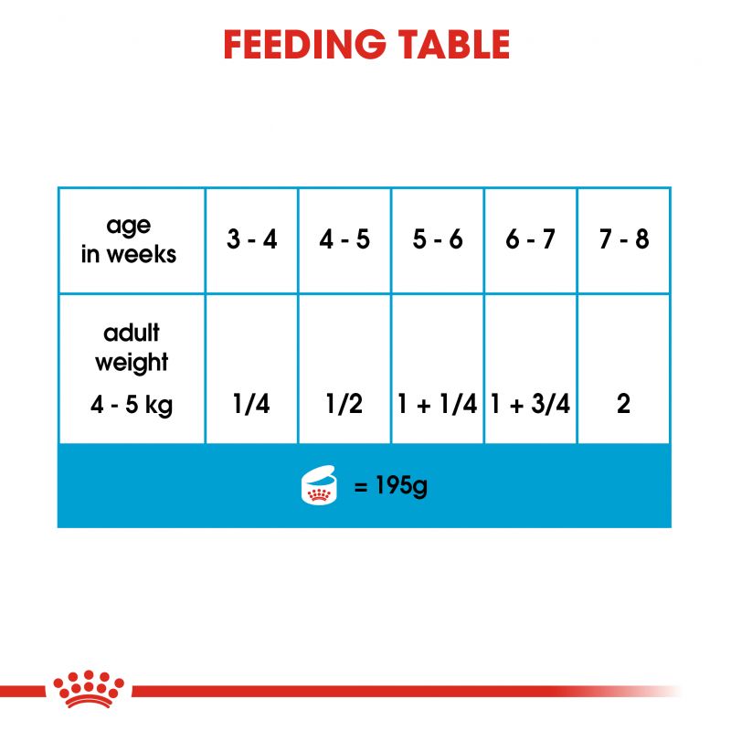 Royal Canin Starter Mousse Mother & Babydog - Targa Pet Shop
