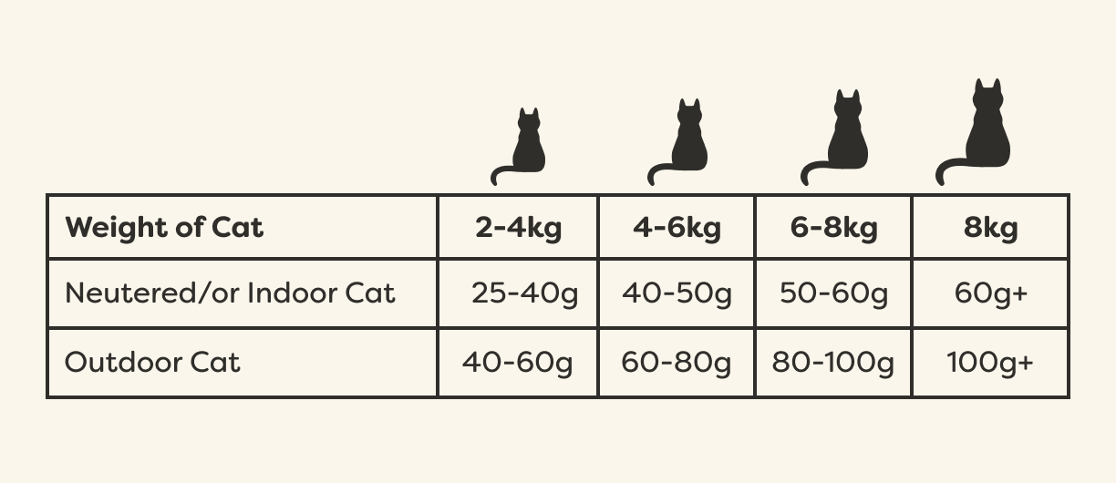 Applaws Chicken with Lamb Adult Dry Cat Food 7.5kg