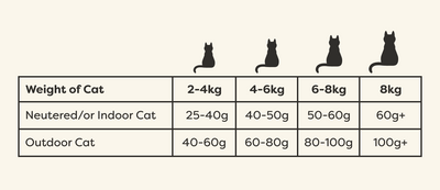 Applaws Chicken with Salmon Adult Dry Cat Food 2kg
