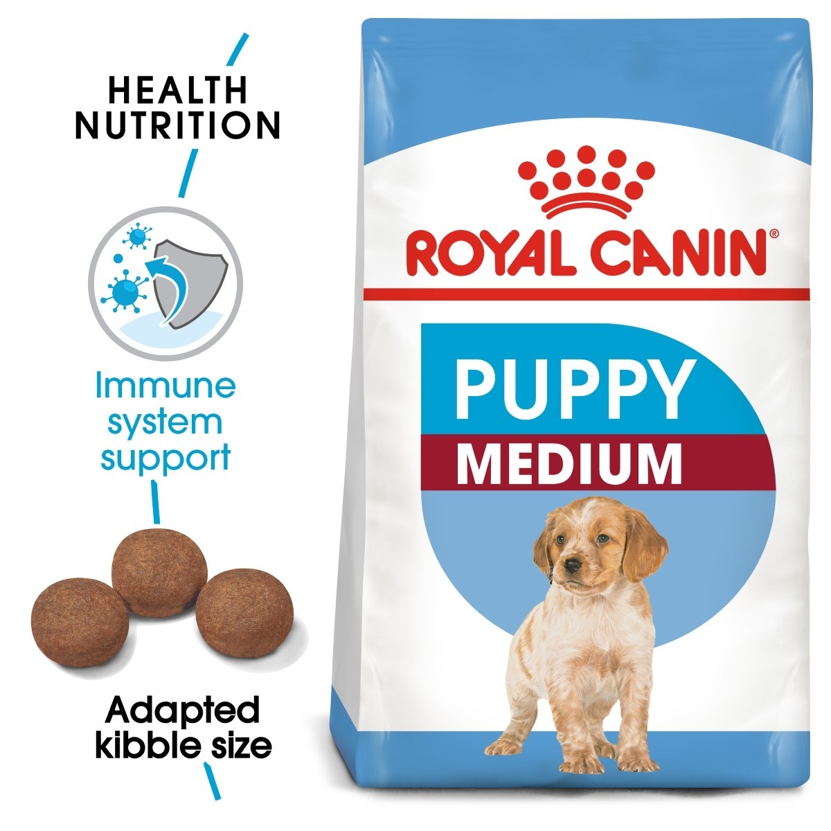 Royal Canin Medium Puppy Dog Food – 25kg