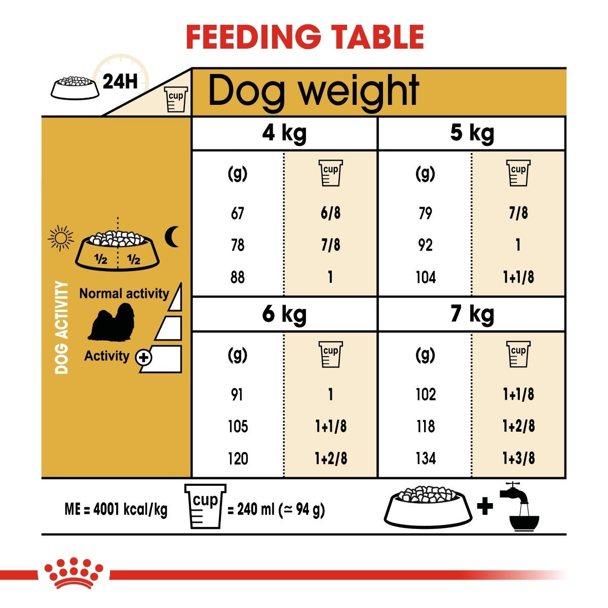Royal Canin Shih Tzu Dry Adult Dog Food - Targa Pet Shop