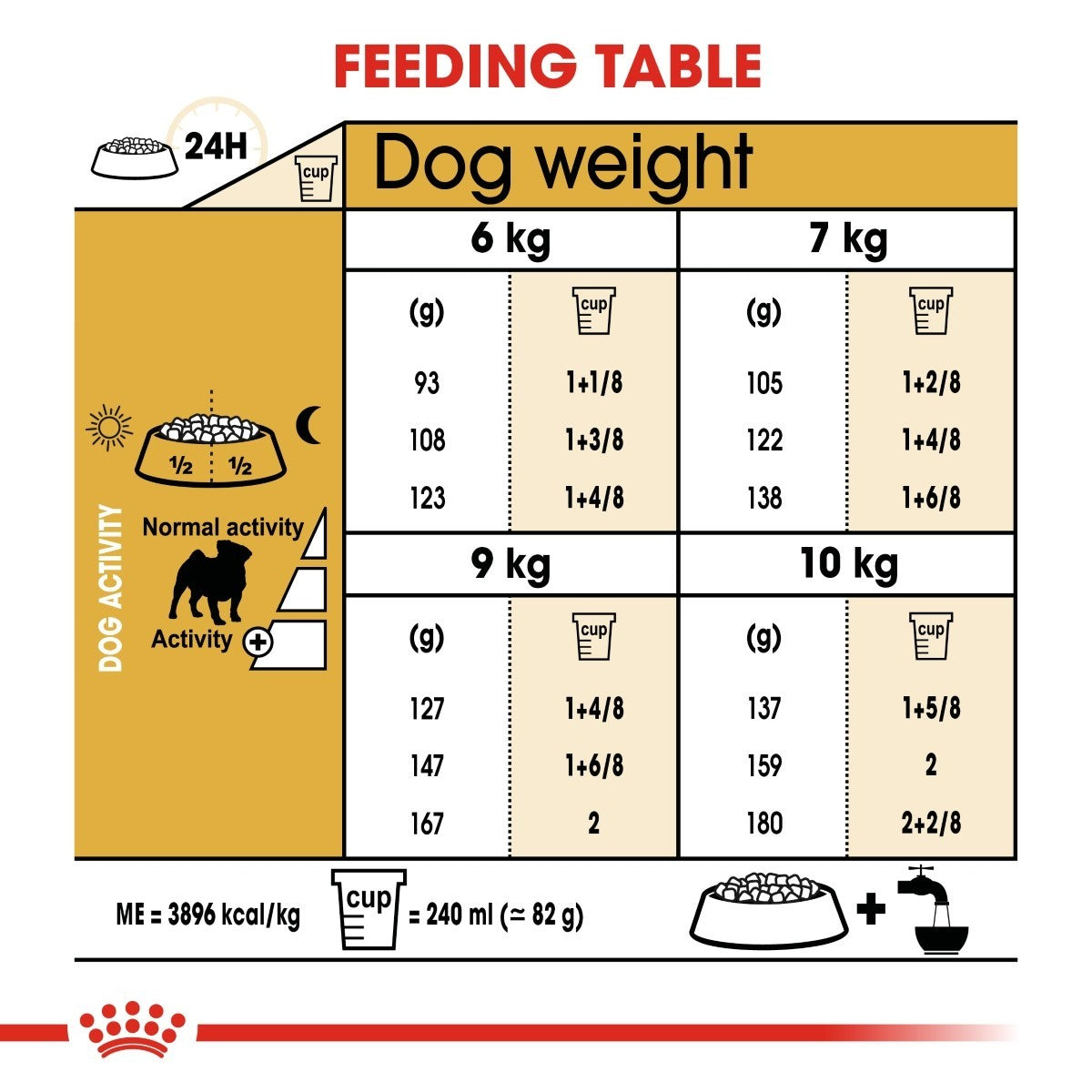 Royal Canin Pug Dry Adult Dog Food - Targa Pet Shop