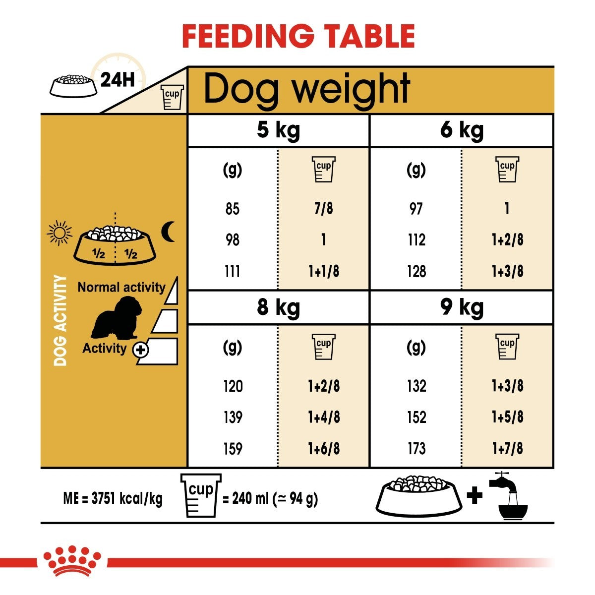 Cavalier king charles spaniel puppy clearance food