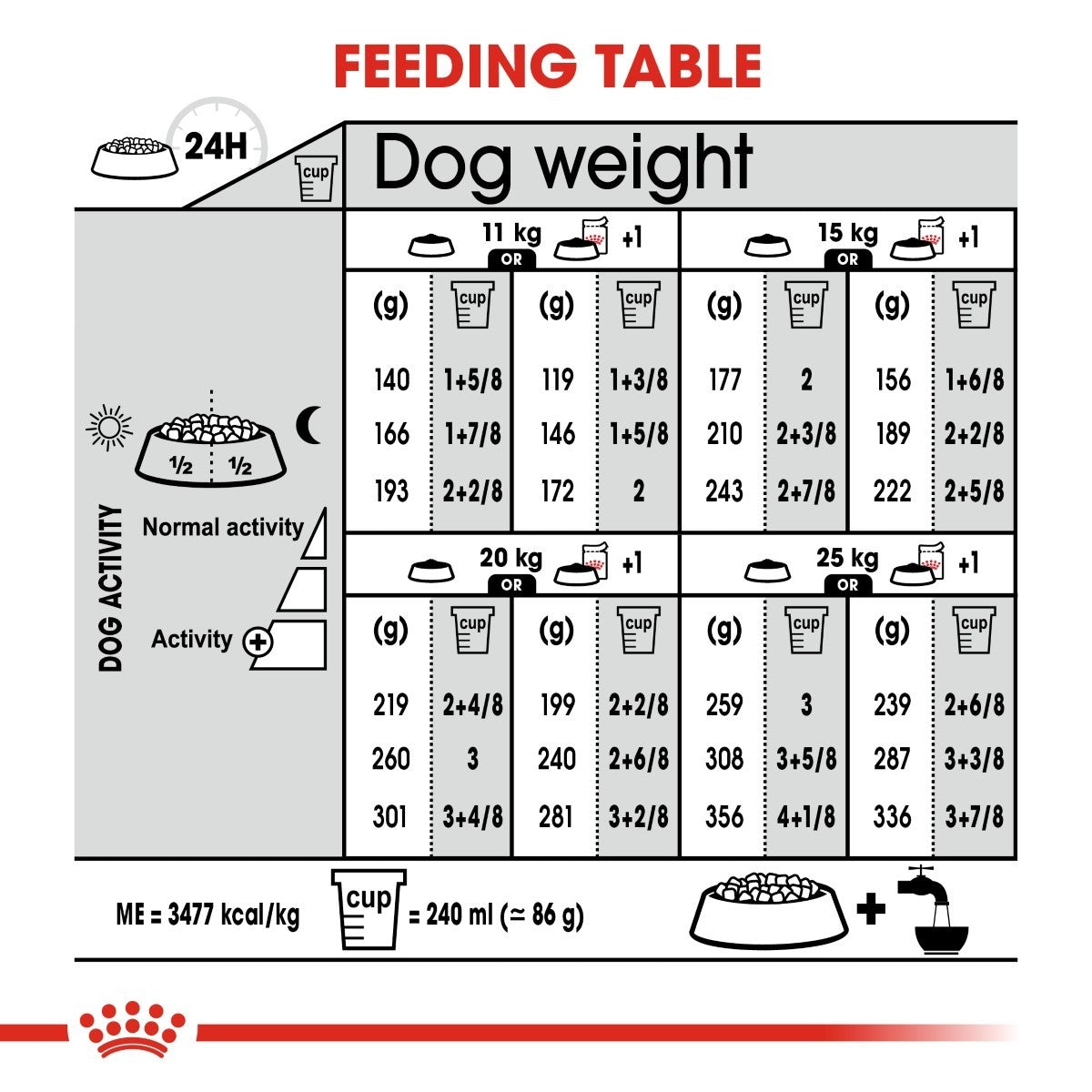 Royal Canin Medium Sterilised Care Dry Dog Food - Targa Pet Shop