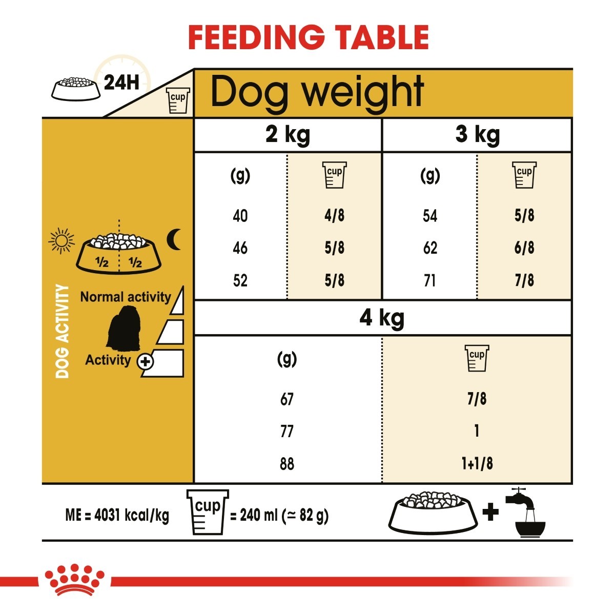 Royal Canin Maltese Dry Adult Dog Food - Targa Pet Shop