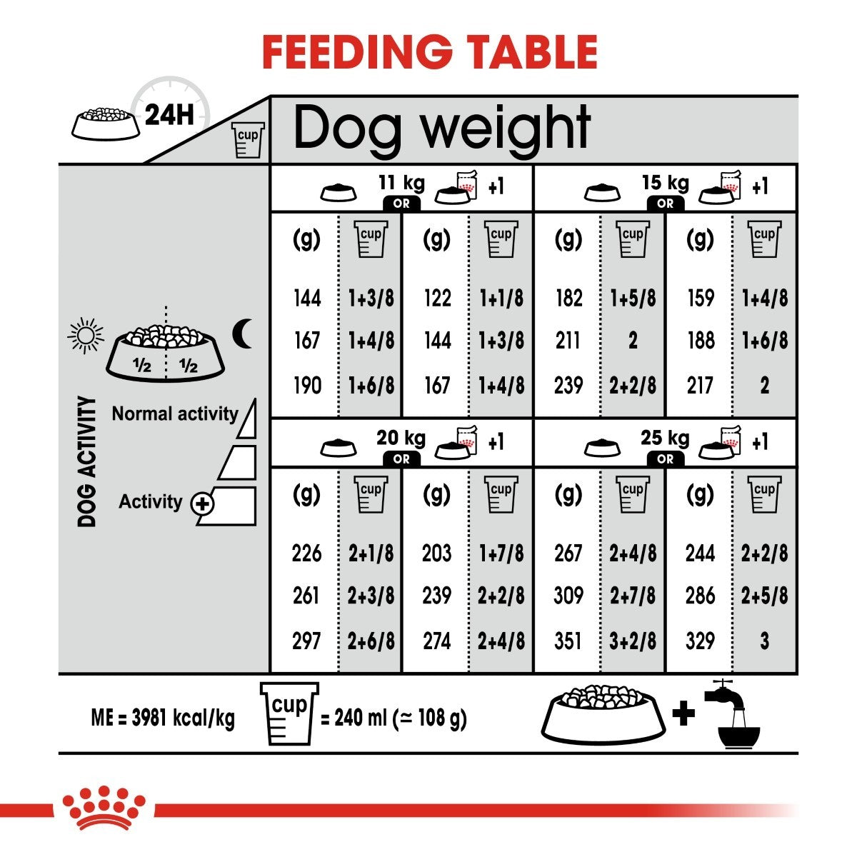 Royal Canin Medium Dermacomfort Dry Dog Food - Targa Pet Shop
