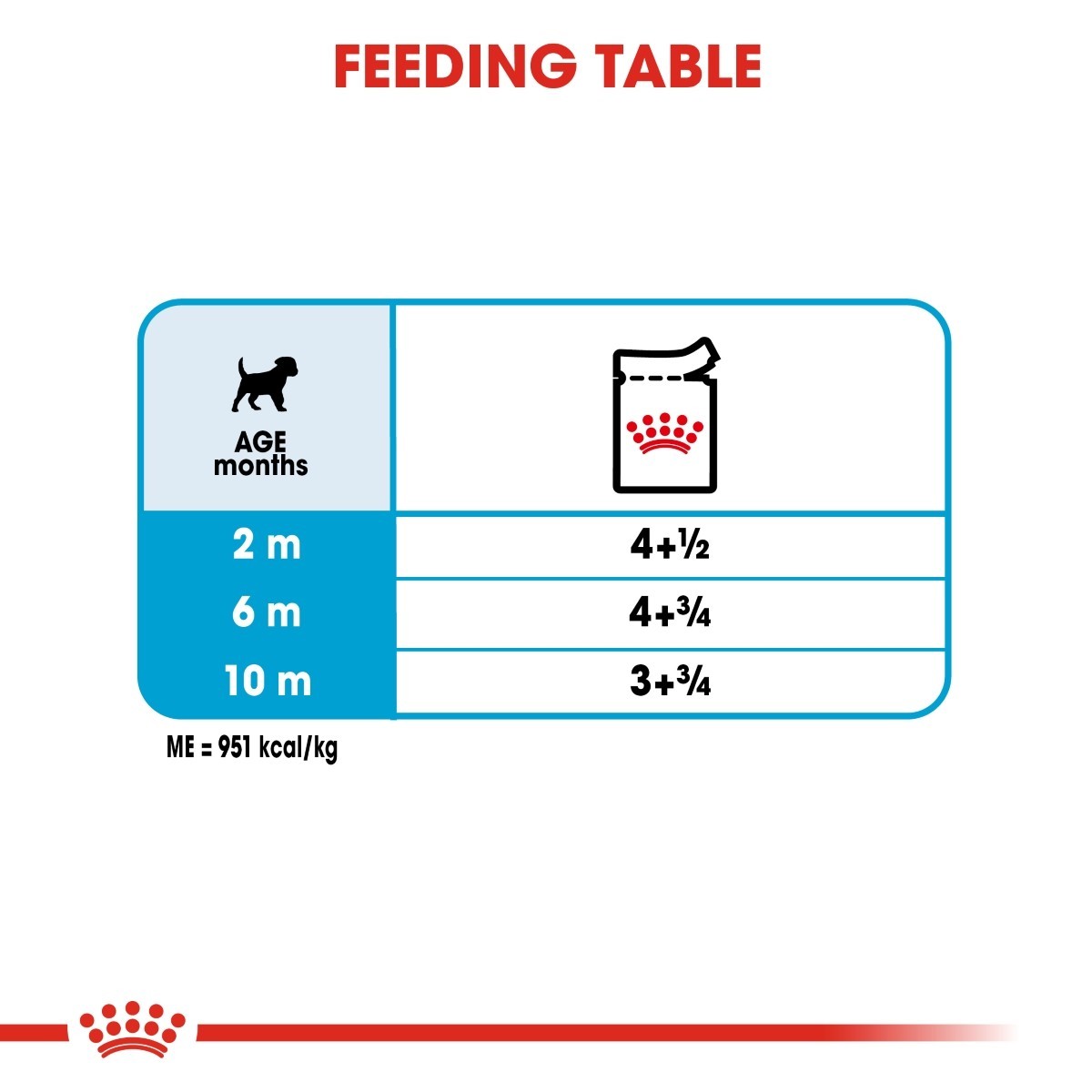 Royal Canin Mini Puppy Wet Dog Food in Gravy - Targa Pet Shop