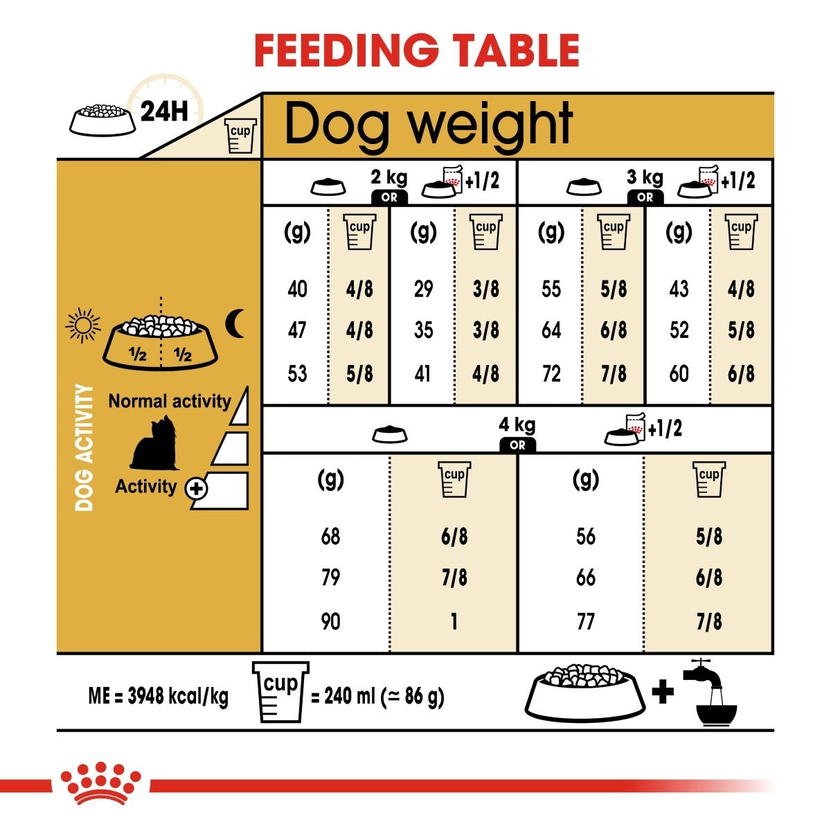 Royal canin sale yorkshire terrier 28