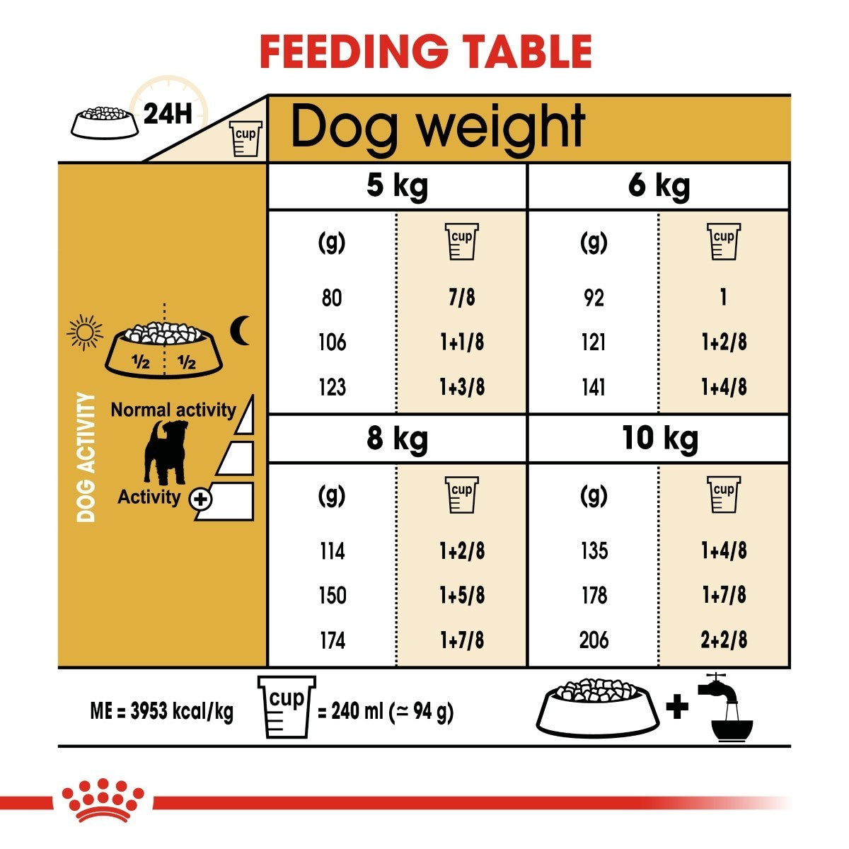 Royal Canin Jack Russell Dry Adult Dog Food - Targa Pet Shop