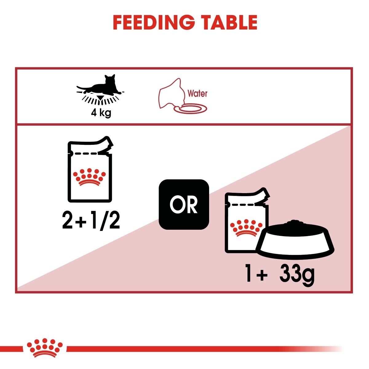 Royal Canin Instinctive Pouches in Jelly Adult Cat Food - Targa Pet Shop
