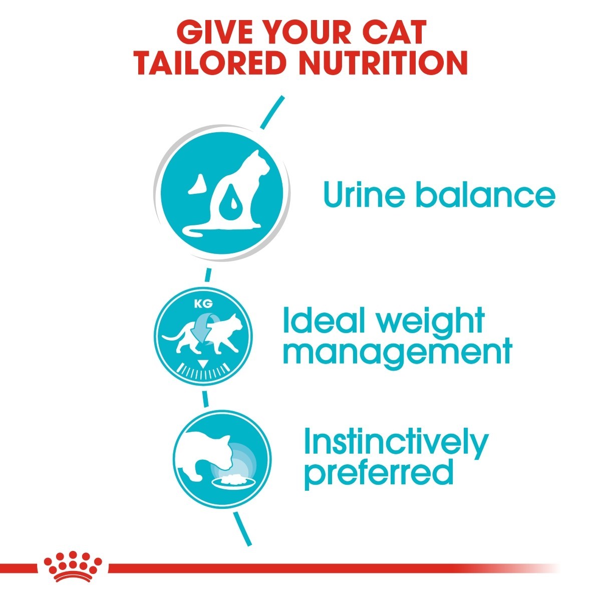 Royal Canin Urinary Care Pouches in Gravy Adult Cat Food - Targa Pet Shop