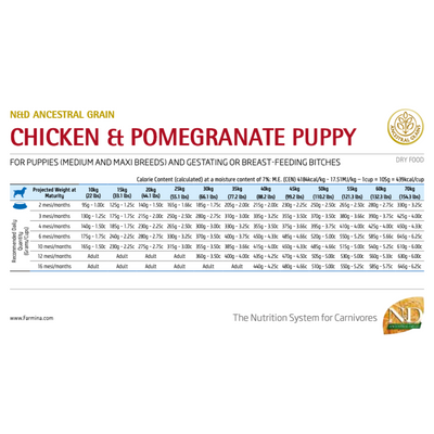 Farmina N&D Ancestral Puppy Medium & Maxi Chicken & Pomegranate