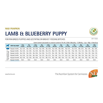 Farmina N&D Pumpkin Puppy Mini Lamb & Blueberry