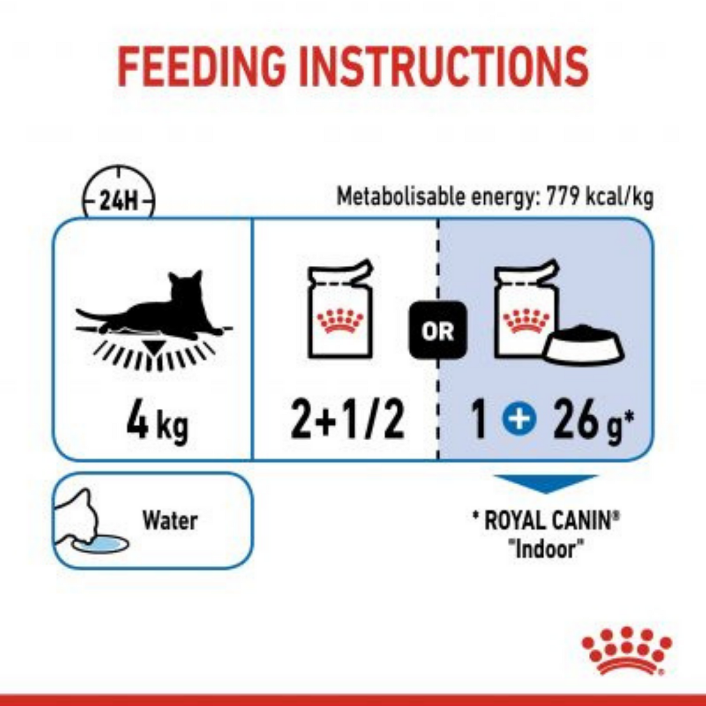 Royal Canin Indoor Sterlised Loaf