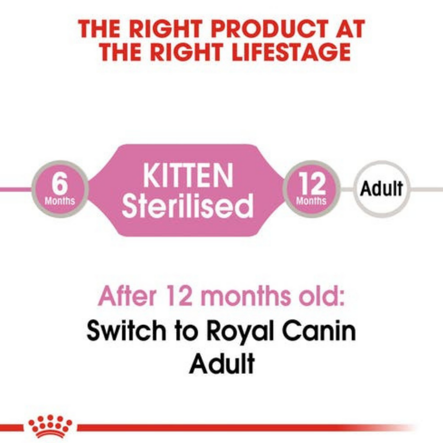 Royal Canin Sterilised Kitten Gravy